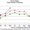 May 2013 Kansas Real Estate Stats