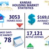 November 2013 Kansas Housing Market Statistics