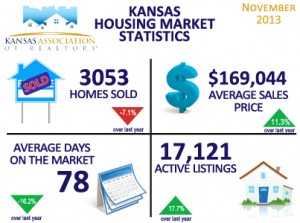 Kansas housing stats November 2013