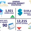 Kansas Housing Market Statistics January 2014