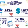 2014 February Kansas Housing Stats