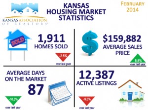 2014 February Kansas Housing Stats