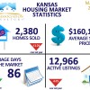 Kansas Housing Market Stats March 2014