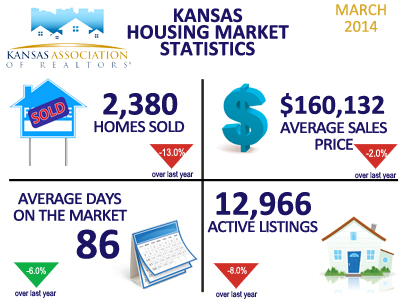 Kansas Housing Market Stats March 2014