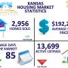 Kansas Housing Market Stats April 2014