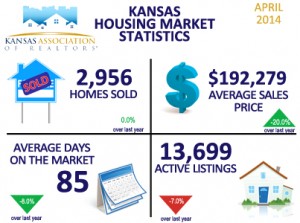 Kansas Housing Market Stats April 2014