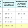 2014 Legislative review chart