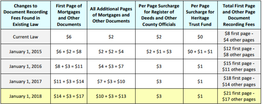 2014 Legislative review chart