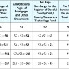 Summary of Amended SB 298