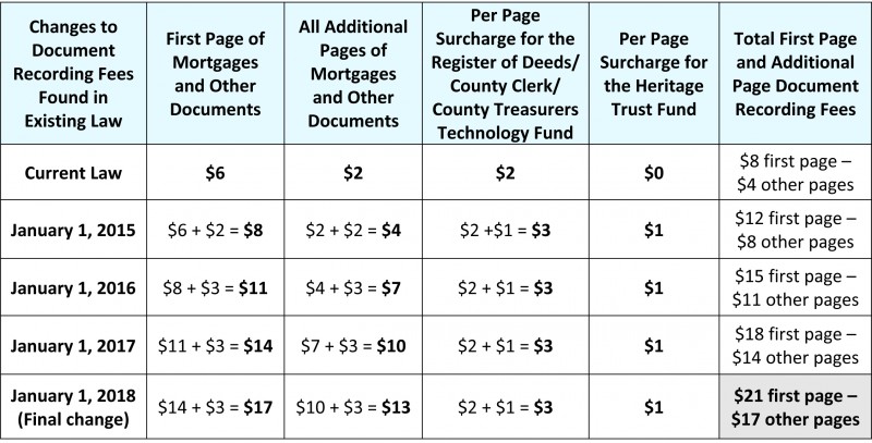 Summary of Amended SB 298