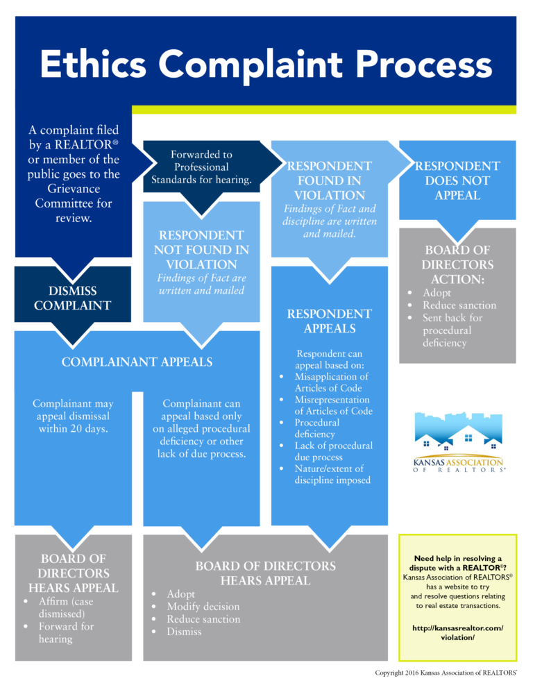 Perfessional ethics for gay adoption