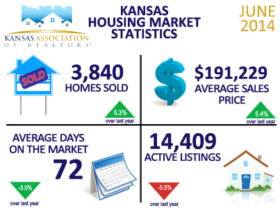 June 2014 Kansas Housing Stats