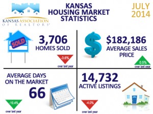 July 2014 Kansas Housing Statistics