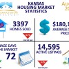 Kansas Housing Stats August 2014