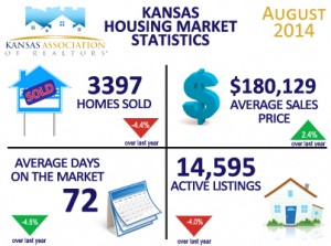 Kansas Housing Stats August 2014