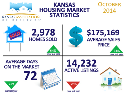 October 2014 Kansas Housing Stats