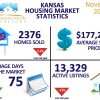 2014 November Kansas Housing Stats