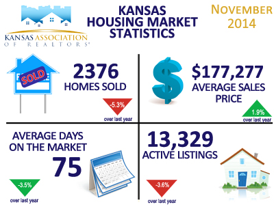 2014 November Kansas Housing Stats