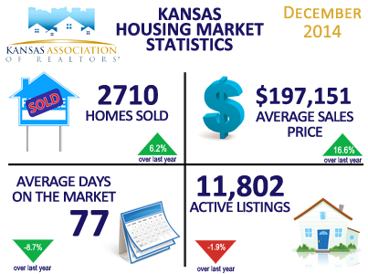Kansas Housing Market Stats - December 2014