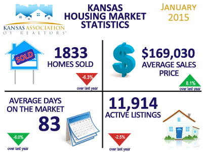 Kansas Real Estate Housing Statistics | January 2015