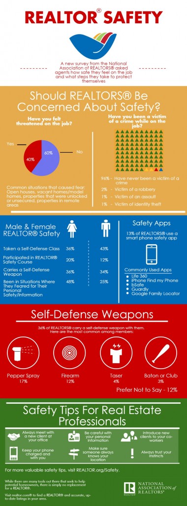 2015-realtor-safety-infographic-2015-03-02