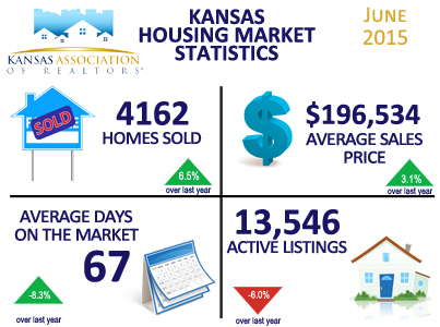 Kansas Housing market stats - June 2015