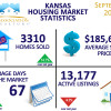 September 2015 Kansas Housing Stats