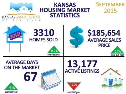 September 2015 Kansas Housing Stats