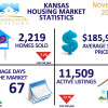 November 2015 Kansas Housing Market Statistics