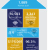 January 2016 Kansas Housing Market Statistics Inforgraphic