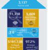 March 2016 Kansas Housing Market Statistics Infographic