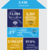 April 2016 Kansas Housing Market Statistics Infographic