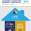 kar_marketstatsnov2016