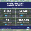 February 2017 Kansas Housing Market Statistics