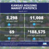 March 2017 Kansas Housing Market Stats