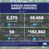 April 2017 Kansas Housing Market Stats