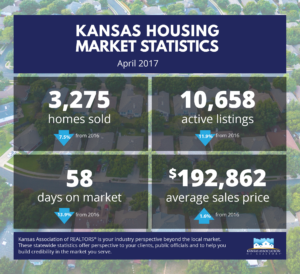 April 2017 Market Stats