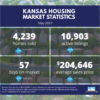 May 2017 Kansas Housing Market Statistics