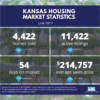 June 2017 Kansas Housing Market Statistics