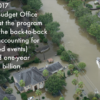 A September 2017 Congressional Budget Office report found that the program (written before the back-to-back hurricanes accounting for foreseeable flood events) has an expected one-year shortfall of $1.4 billion.