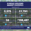 September 2017 Kansas Housing Market Stats