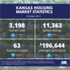 October 2017 Kansas Housing Market Statistics