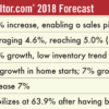 Housing Indicator & Realtor.com 2018 Forecast