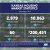 November 2017 Kansas Housing Market Statistics