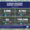 December 2017 Kansas Housing Market Statistics