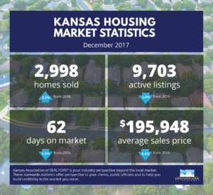 December 2017 Market Stats