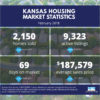 February 2018 Kansas Housing Market Statistics