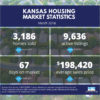 March 2018 Kansas Housing Market Statistics