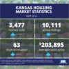 April 2018 Kansas Housing Market Statistics