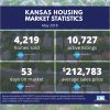 May 2018 Kansas Housing Market Statistics